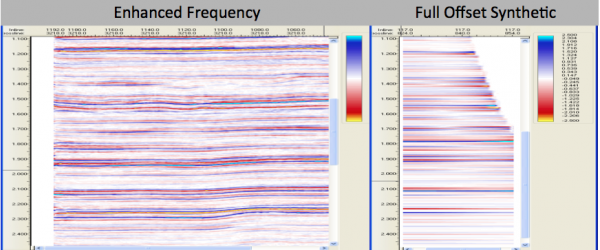Frequency Well Ties Frequency Well Ties