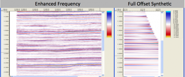 Frequency Well Ties